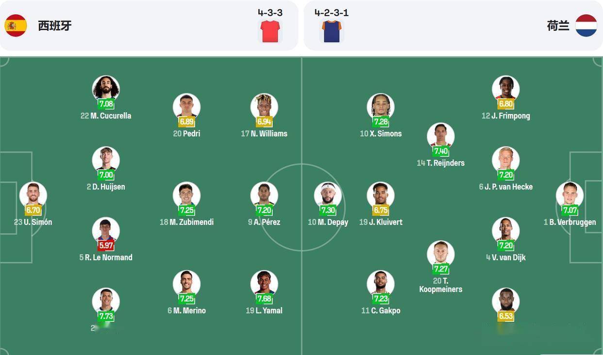 爱游戏课程-关于荷兰队主帅发布战术调整,备战欧预赛对手的信息