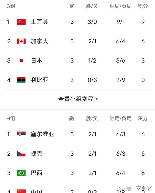 爱游戏视频-奥超豪强稳健发挥,积分榜第一的简单介绍