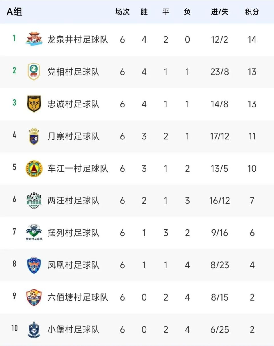 奥超豪强稳健发挥,积分榜第一的简单介绍 奥超豪强稳健发挥,积分榜第一的简单介绍