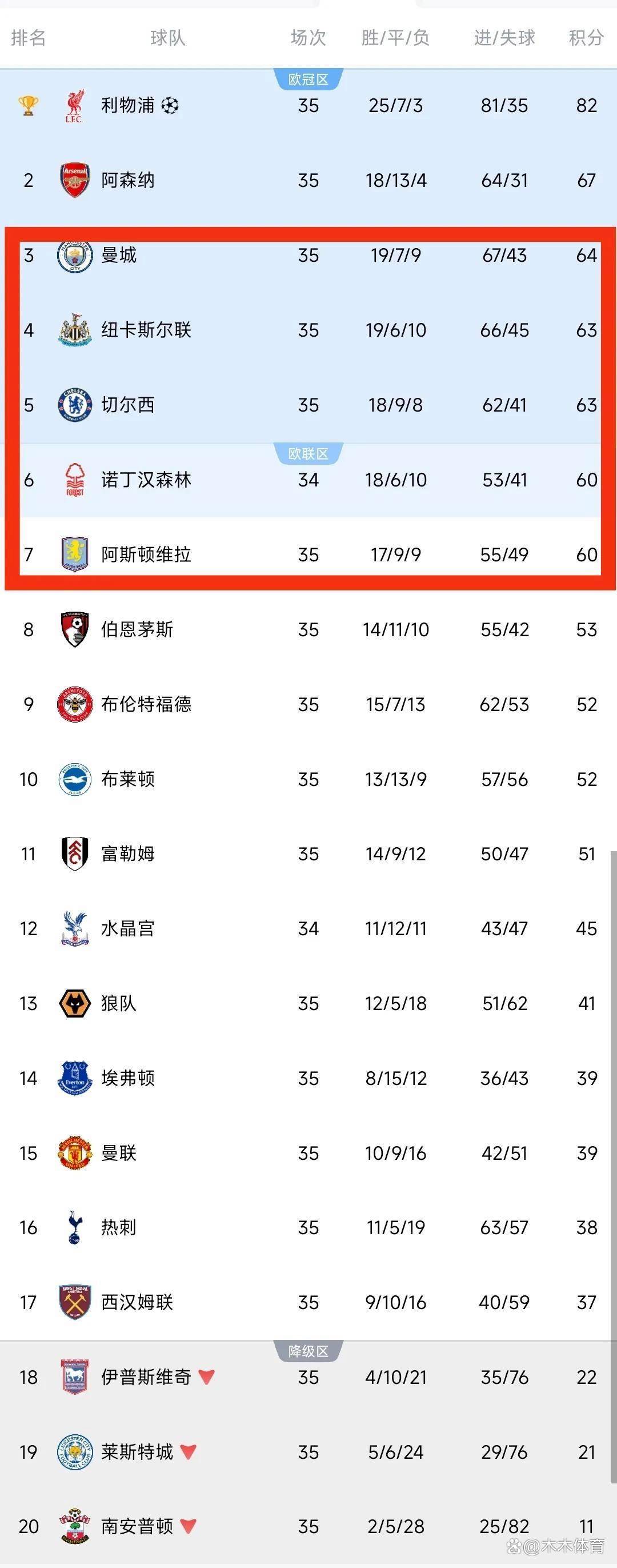 爱游戏链接-英格兰队战平对手，积分榜上升